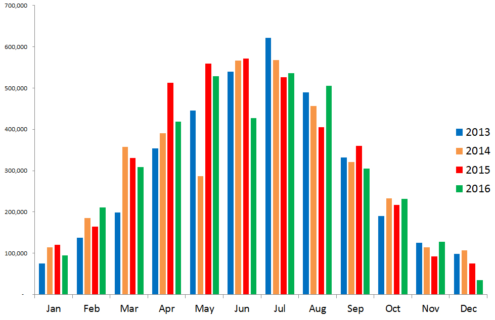 Solar Panel Output Exeo Energy